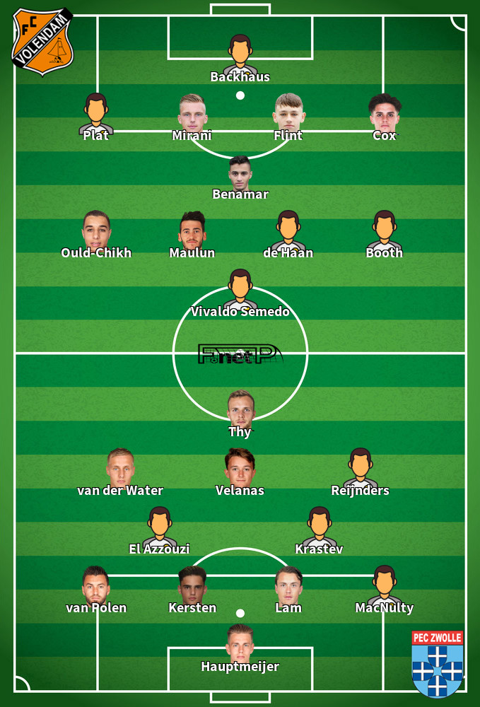 FC Zwolle v FC Volendam Composition d'équipe probable 10-03-2024