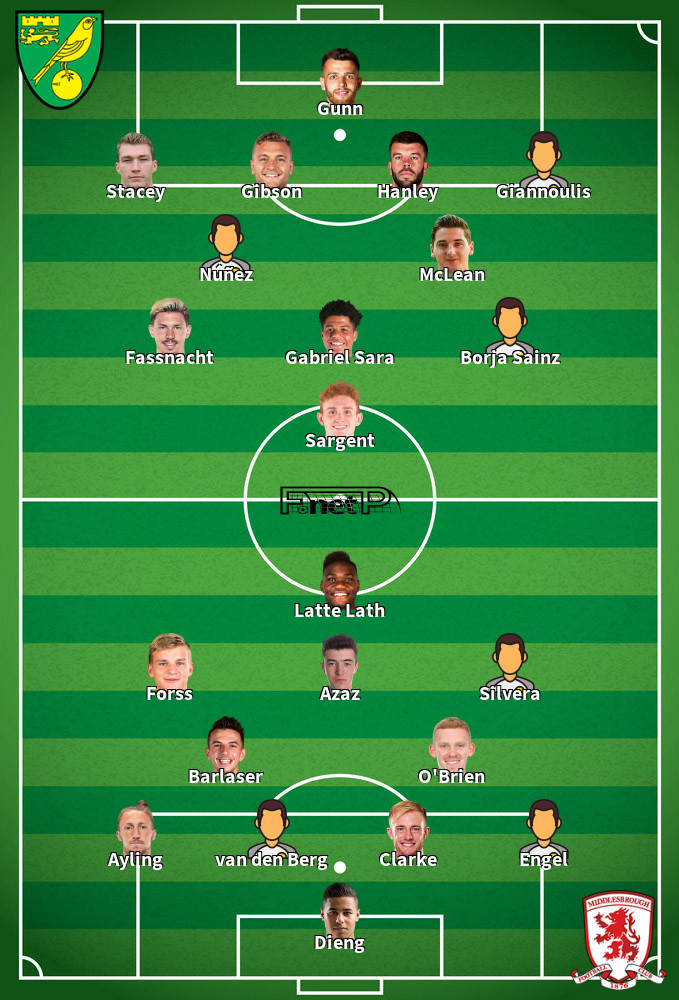 Middlesbrough v Norwich City Composition d'équipe probable 06-03-2024