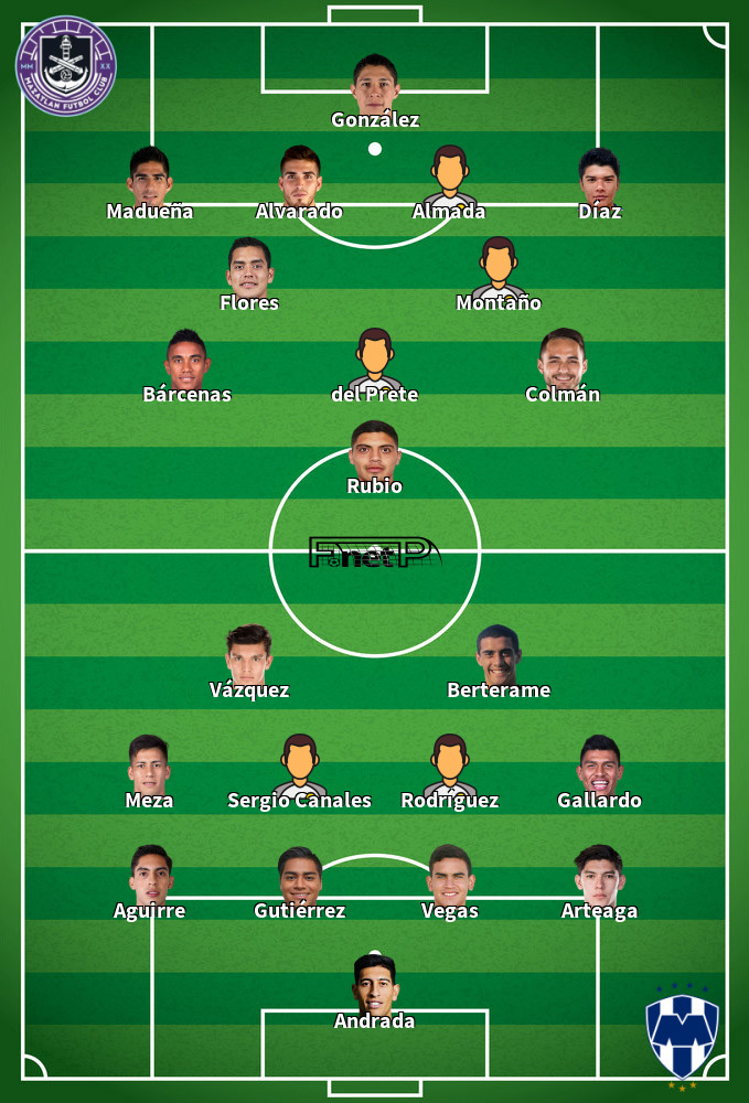 Monterrey v Mazatlán Composition d'équipe probable 11-03-2024