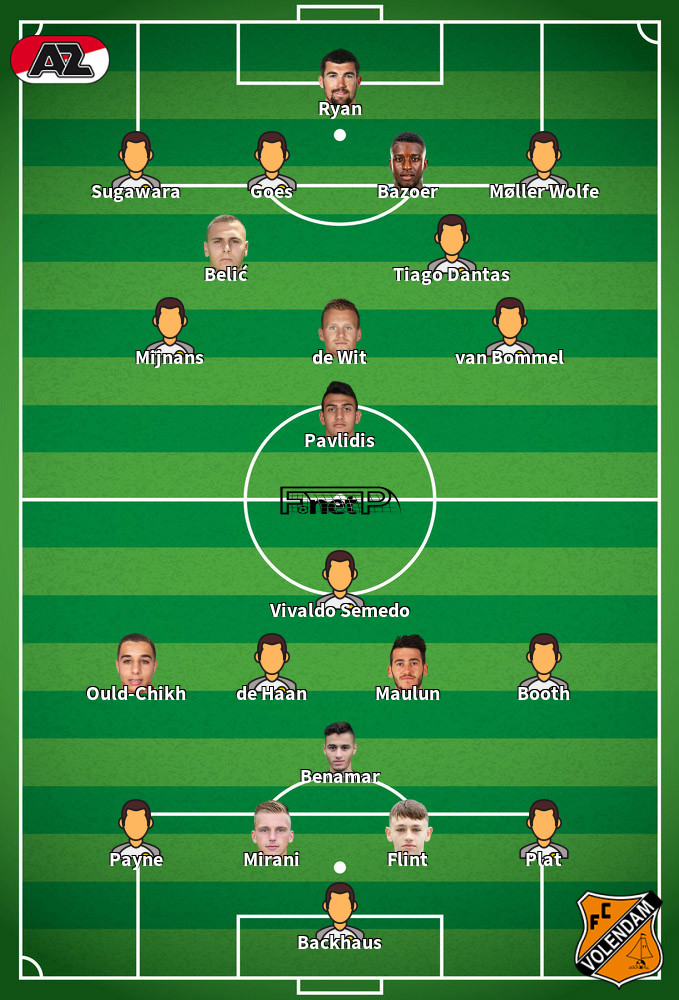 FC Volendam v AZ Predicted Lineups 17-03-2024