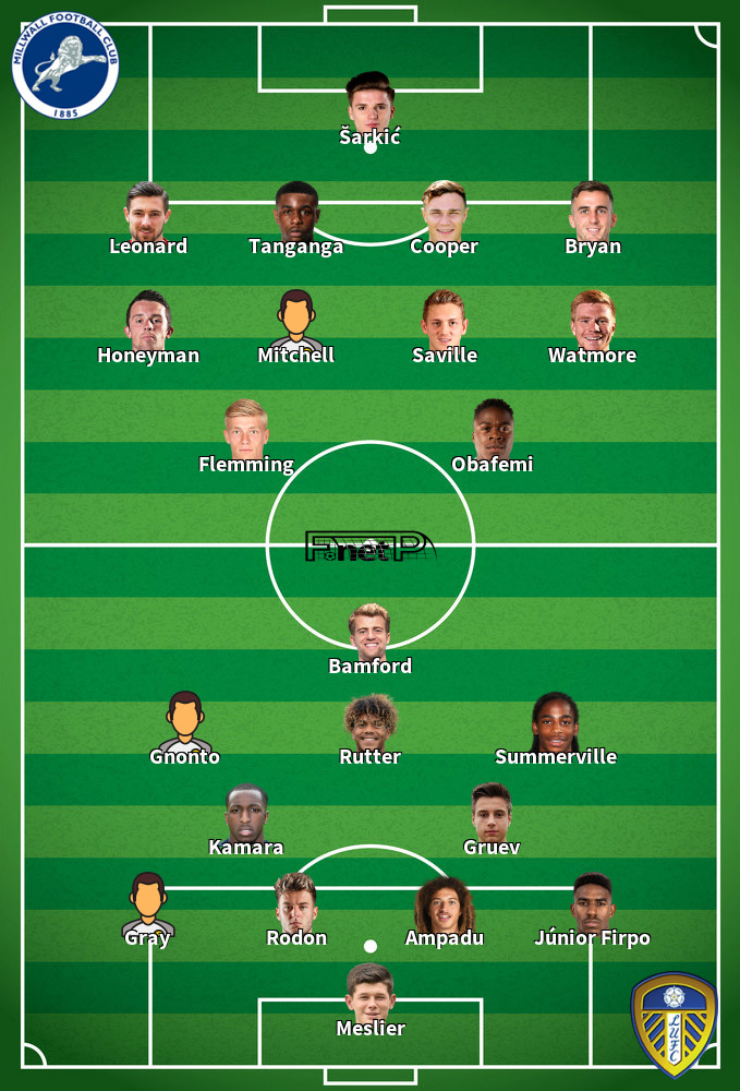 Leeds United v Millwall Composition d'équipe probable 17-03-2024