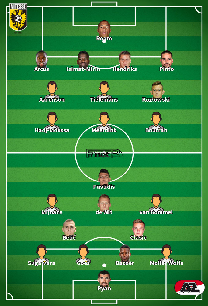 AZ v Vitesse Predicted Lineups 30-03-2024