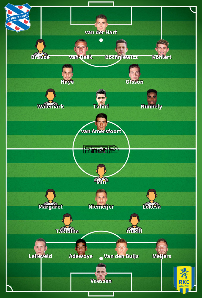 RKC Waalwijk v SC Heerenveen Composition d'équipe probable 30-03-2024
