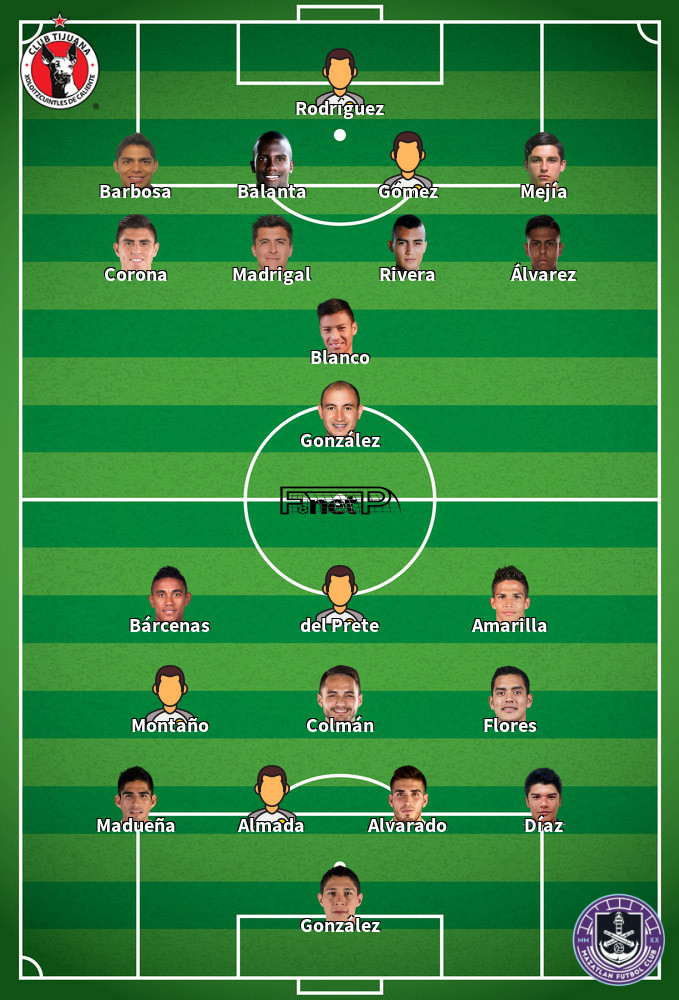 Mazatlán v Club Tijuana Composition d'équipe probable 30-03-2024