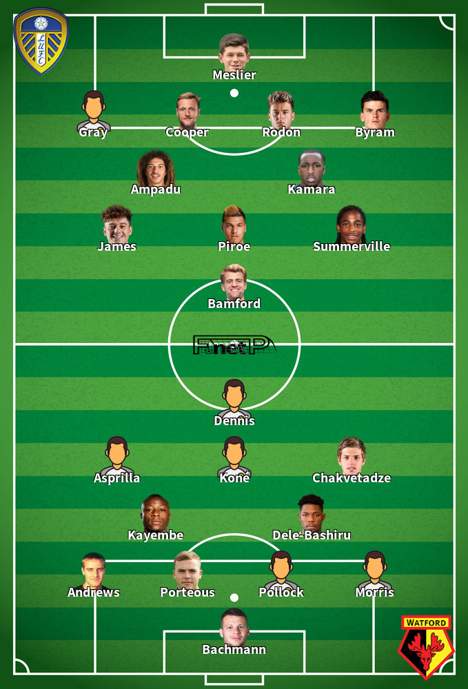 Watford v Leeds United Composition d'équipe probable 29-03-2024