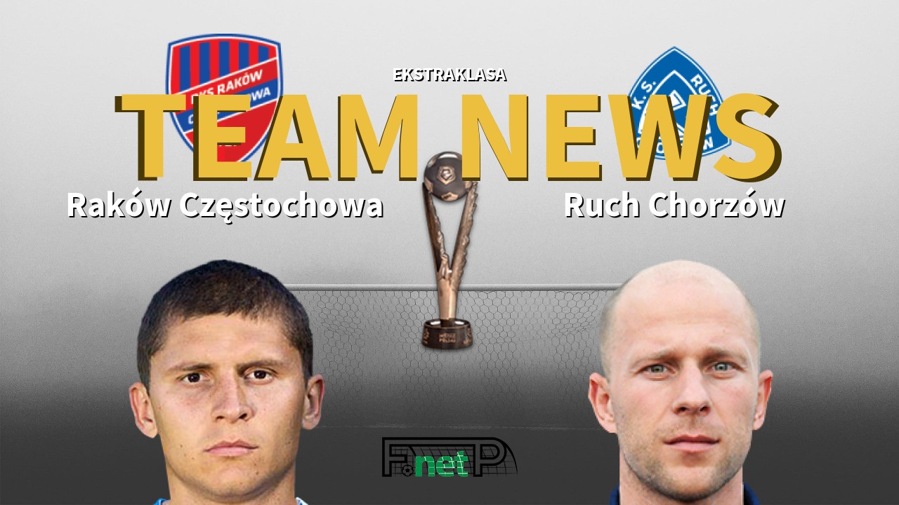Ekstraklasa News: Raków Częstochowa vs Ruch Chorzów Confirmed Line-ups