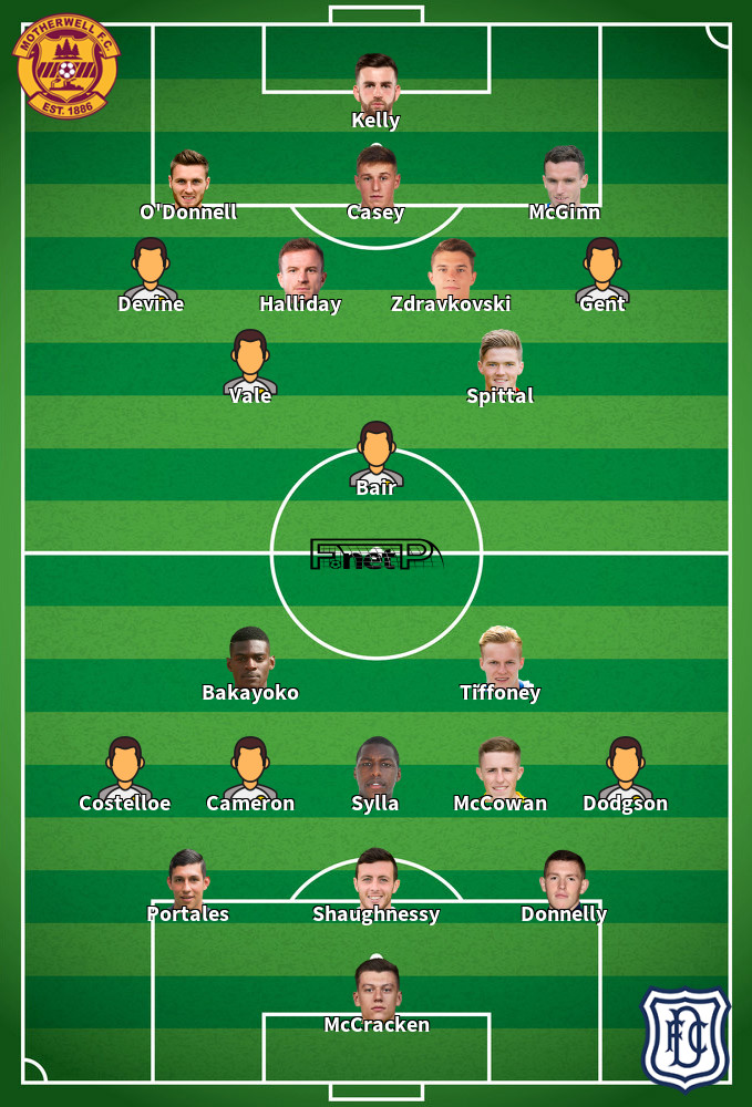 Dundee v Motherwell Composition d'équipe probable 06-04-2024