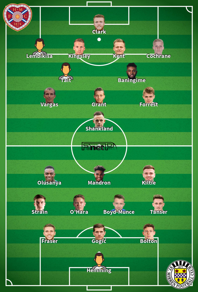 St Mirren v Hearts Composition d'équipe probable 06-04-2024