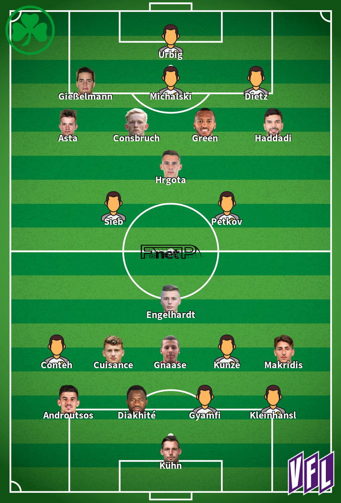 Osnabruck v Greuther Furth Predicted Lineups 07-04-2024