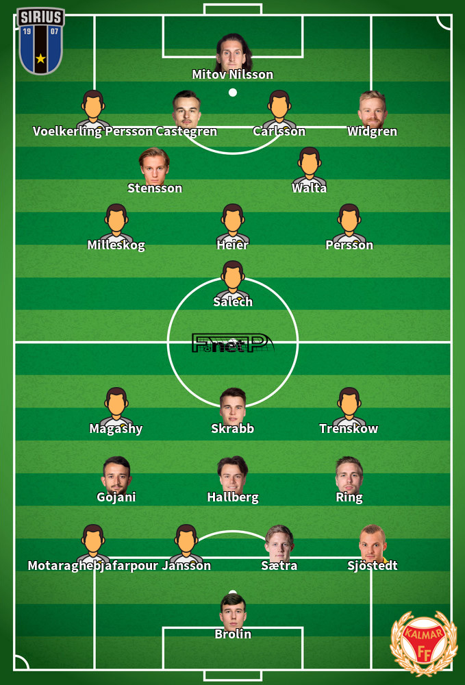 Kalmar FF v IK Sirius Composition d'équipe probable 08-04-2024