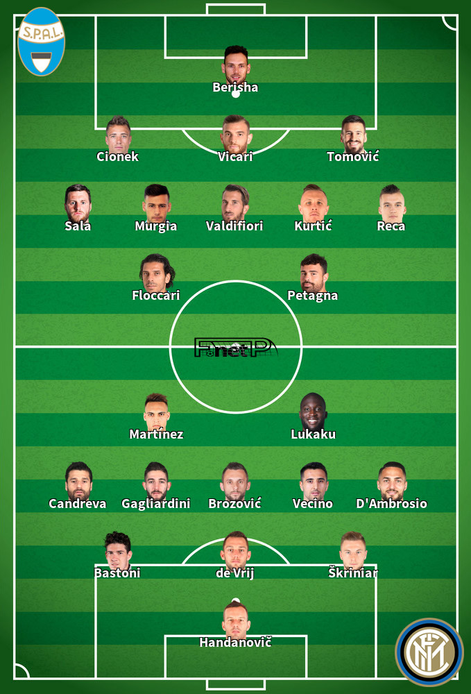 Inter Milan v SPAL Predicted Lineups 01-12-2019