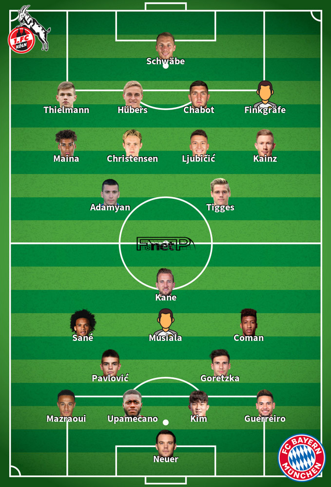 Bayern Múnich v FC Colonia Onces Probables 13-04-2024