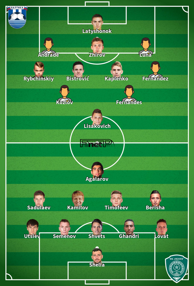 Terek Grozny v Baltika Kaliningrad Predicted Lineups 13-04-2024