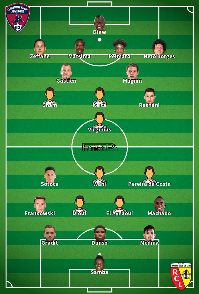 RC Lens v Clermont Foot Predicted Lineups 20-04-2024