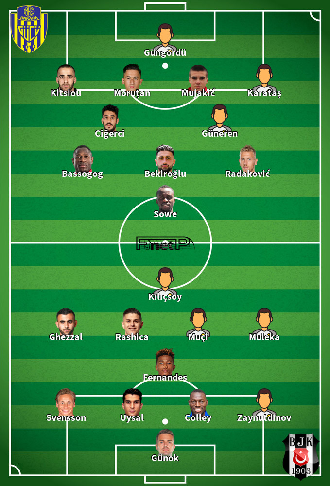 Beşiktaş v MKE Ankaragücü Composition d'équipe probable 19-04-2024