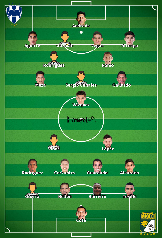León v Monterrey Composition d'équipe probable 20-04-2024
