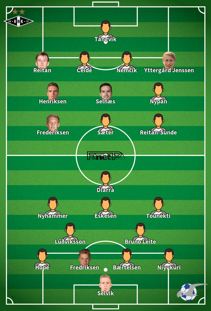 FK Haugesund v Rosenborg BK Prováveis escalações 21-04-2024