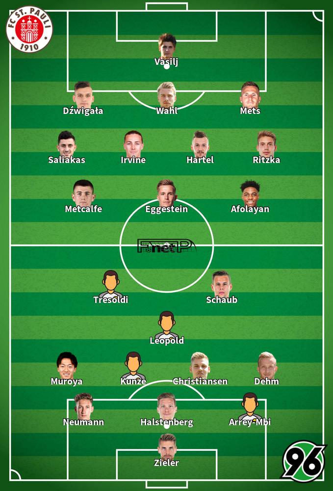 Hanovre v St. Pauli Composition d'équipe probable 21-04-2024