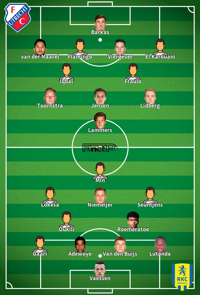 RKC Waalwijk v FC Utrecht Predicted Lineups 28-04-2024