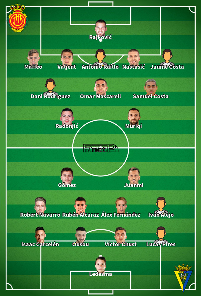 Cádiz v Mallorca Composition d'équipe probable 28-04-2024