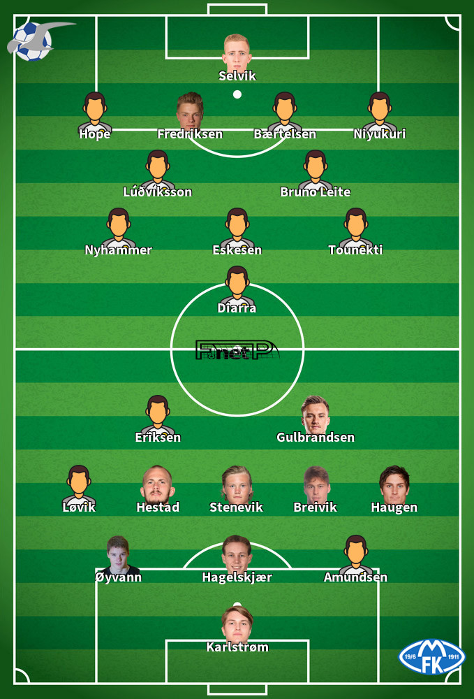 Molde FK v FK Haugesund Composition d'équipe probable 28-04-2024