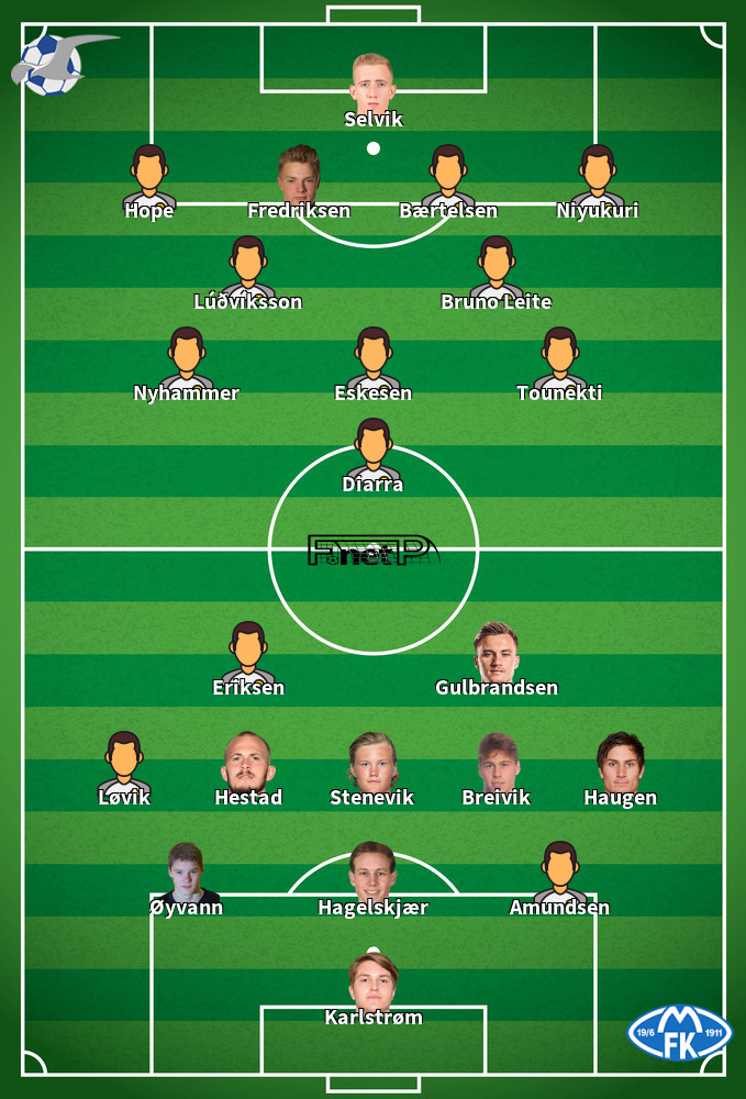 Molde FK v FK Haugesund Predicted Lineups 28-04-2024