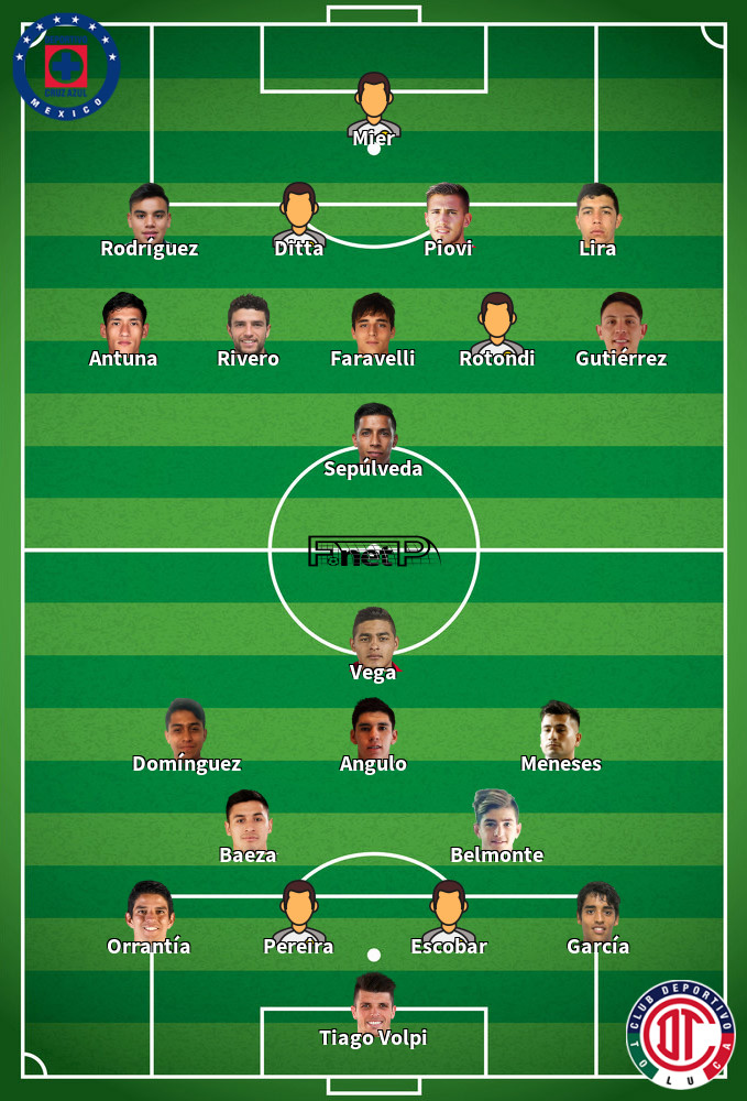 Toluca v Cruz Azul Composition d'équipe probable 28-04-2024