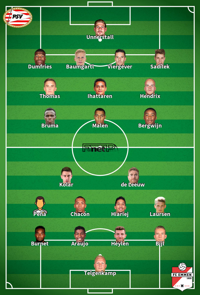 FC Emmen v PSV Eindhoven Predicted Lineups 01-12-2019