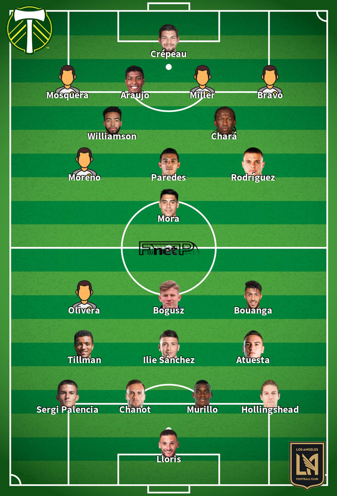 Los Angeles FC v Portland Timbers Predicted Lineups 28-04-2024