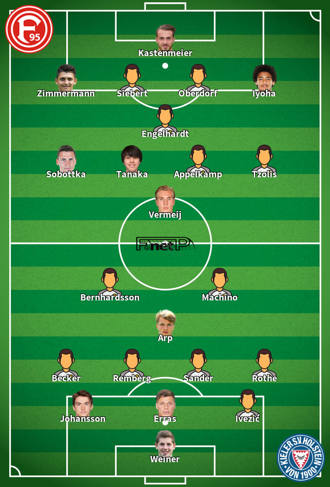 Holstein Kiel v Fortuna Dusseldorf Composition d'équipe probable 11-05-2024
