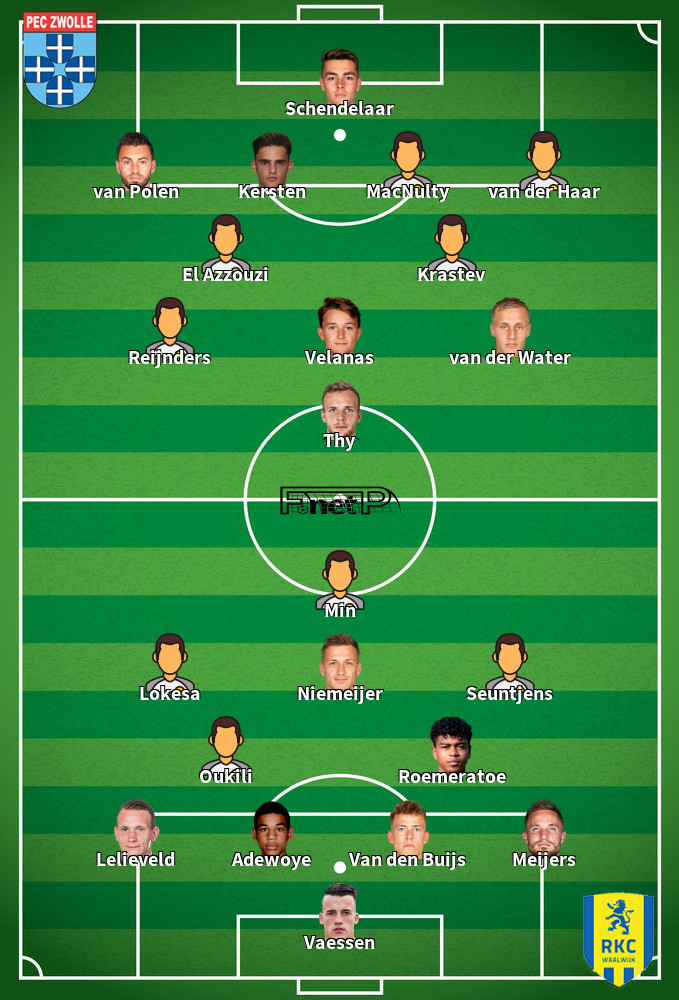 RKC Waalwijk v FC Zwolle Composition d'équipe probable 12-05-2024