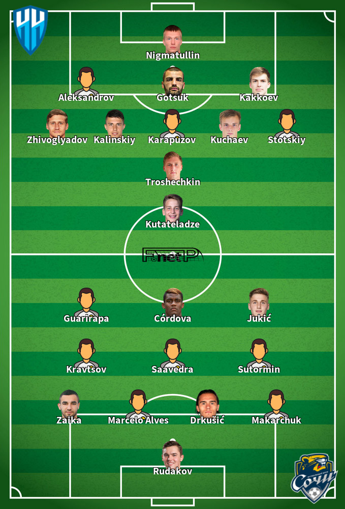 Sochi v Nizhny Novgorod Predicted Lineups 12-05-2024
