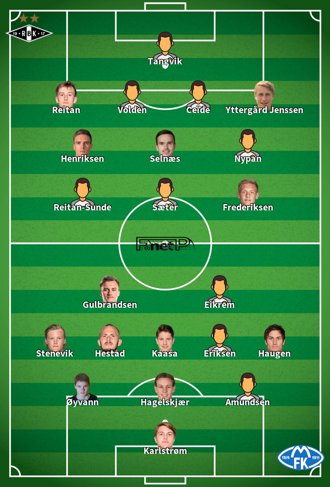 Molde FK v Rosenborg BK Predicted Lineups 11-05-2024