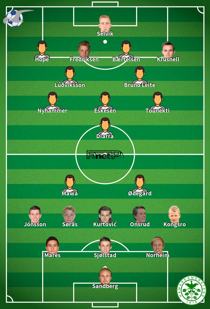 Hamarkameratene v FK Haugesund Composition d'équipe probable 12-05-2024