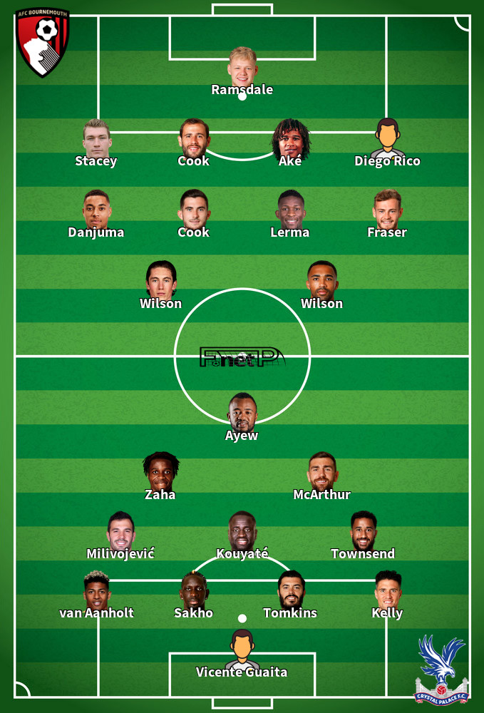 Crystal Palace v Bournemouth Predicted Lineups 03-12-2019