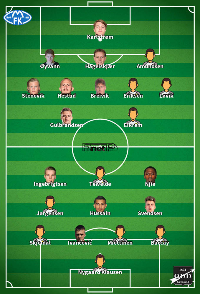 ODD Grenland v Molde FK Onces Probables 16-05-2024