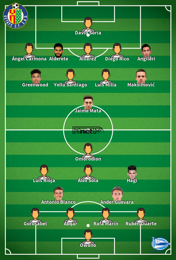 Alaves v Getafe Composition d'équipe probable 18-05-2024