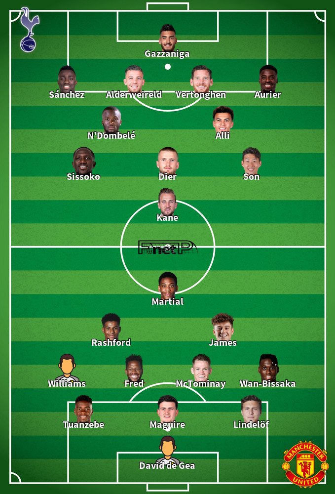 Manchester United v Tottenham Predicted Lineups 04-12-2019