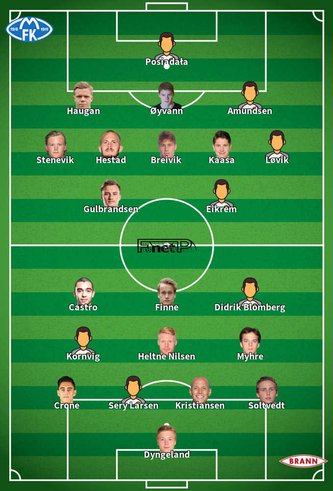 ᐉ SK Brann vs Molde FK Live Stream, Tip » How to watch 26⛔️ Ganhe