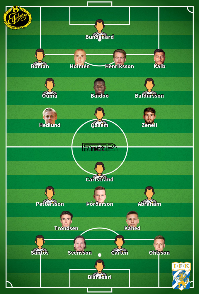 ᐉ IFK vs IF Live Stream, Tip » How to watch 1 Jun ️