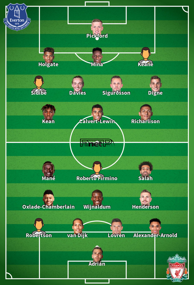 Liverpool v Everton Predicted Lineups 04-12-2019