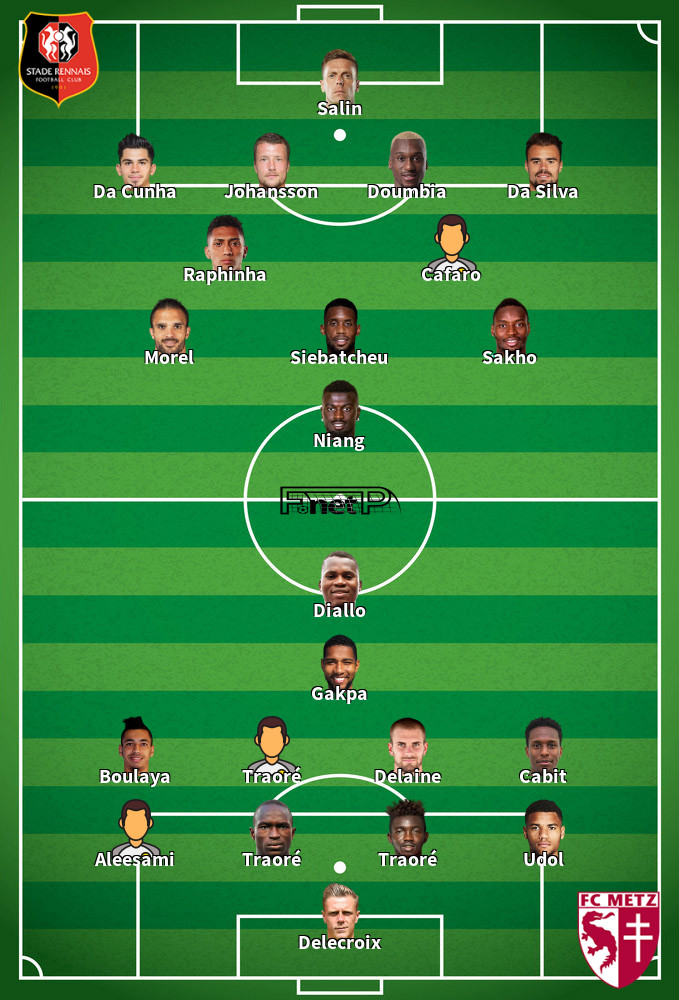 Metz v Rennes Predicted Lineups 04-12-2019