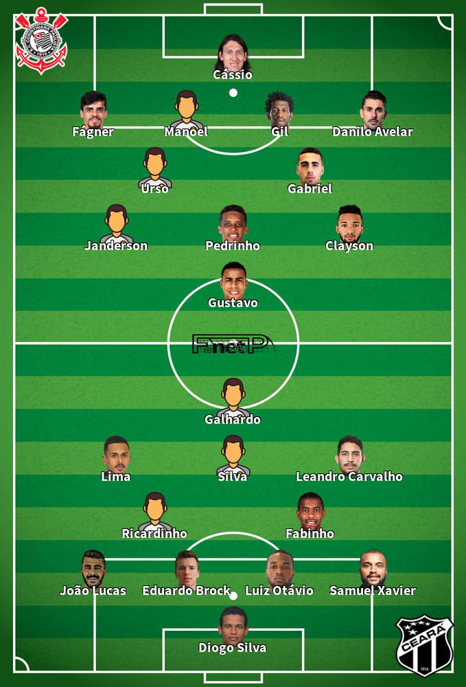 Ceará v Corinthians Predicted Lineups 04-12-2019