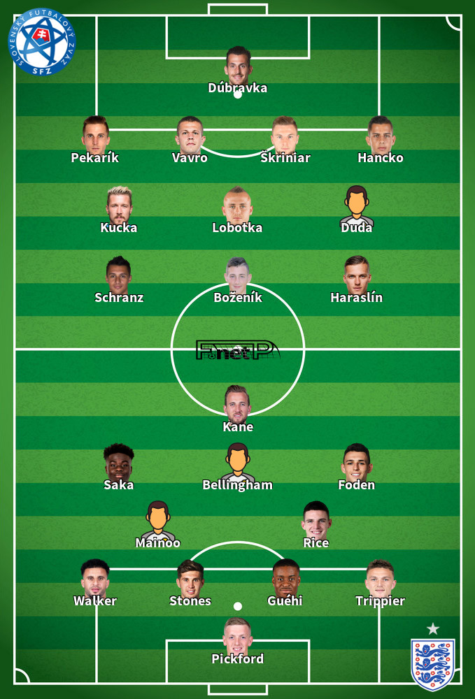 Angleterre v Slovaquie Composition d'équipe probable 30-06-2024