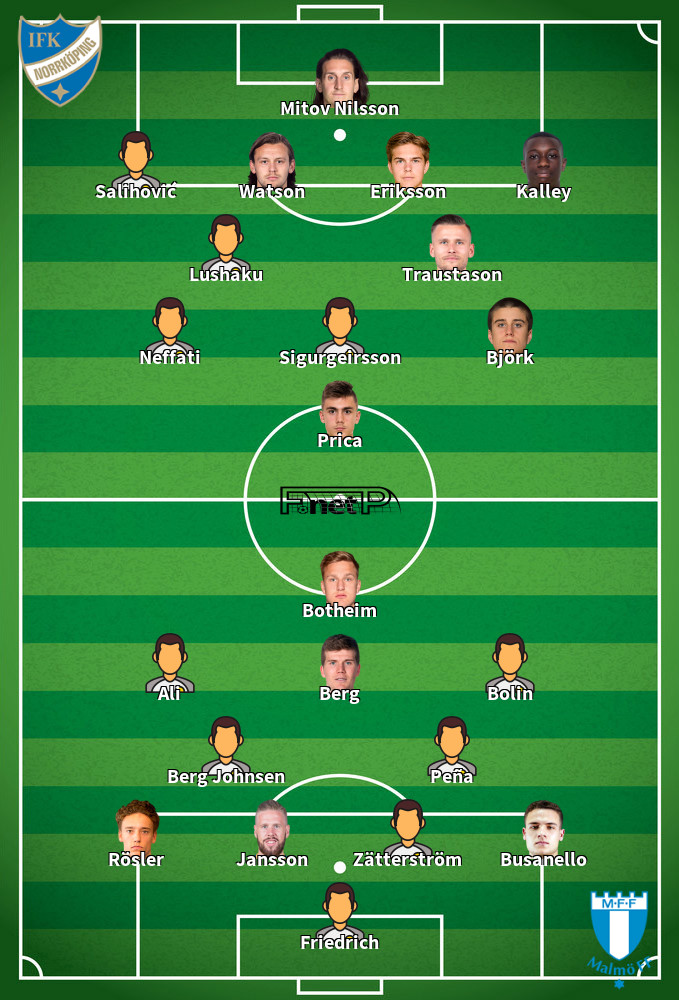 Malmö v IFK Norrköping Onces Probables 17-08-2024