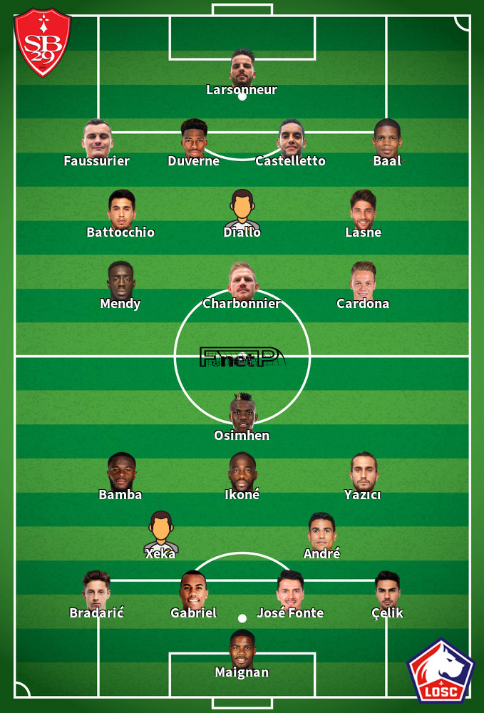 Lille v Brest Predicted Lineups 06-12-2019