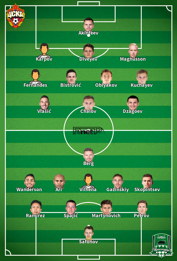 Krasnodar v CSKA Moskva Predicted Lineups 07-12-2019