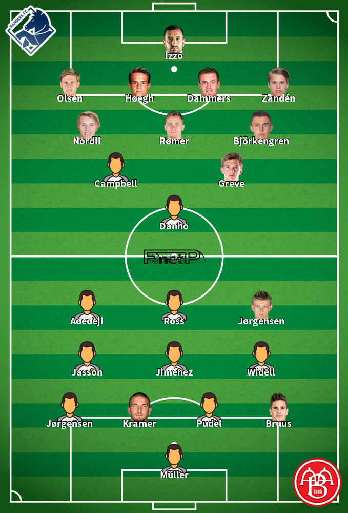 Aalborg BK v Randers Predicted Lineups 20-10-2024