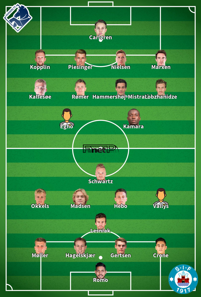Silkeborg v Randers Predicted Lineups 08-12-2019