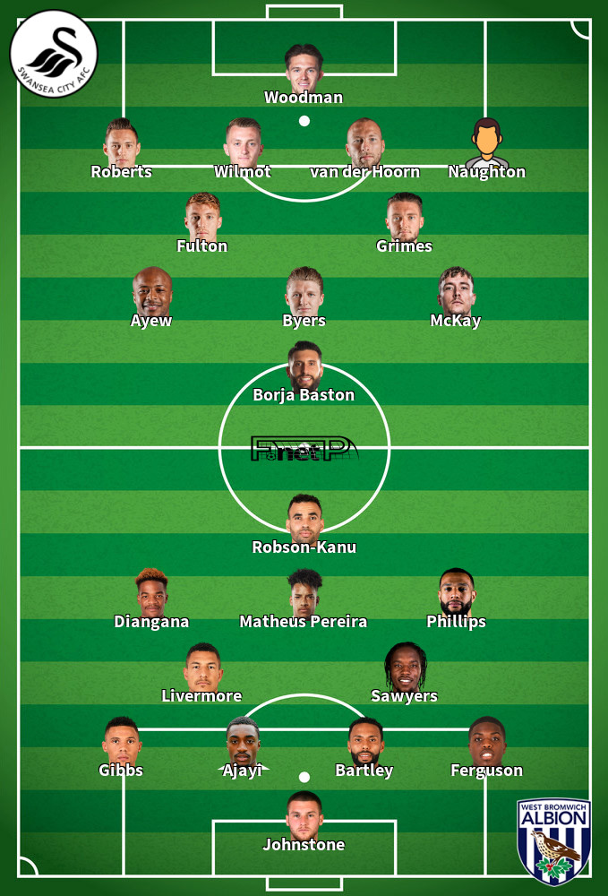 West Brom v Swansea Predicted Lineups 08-12-2019